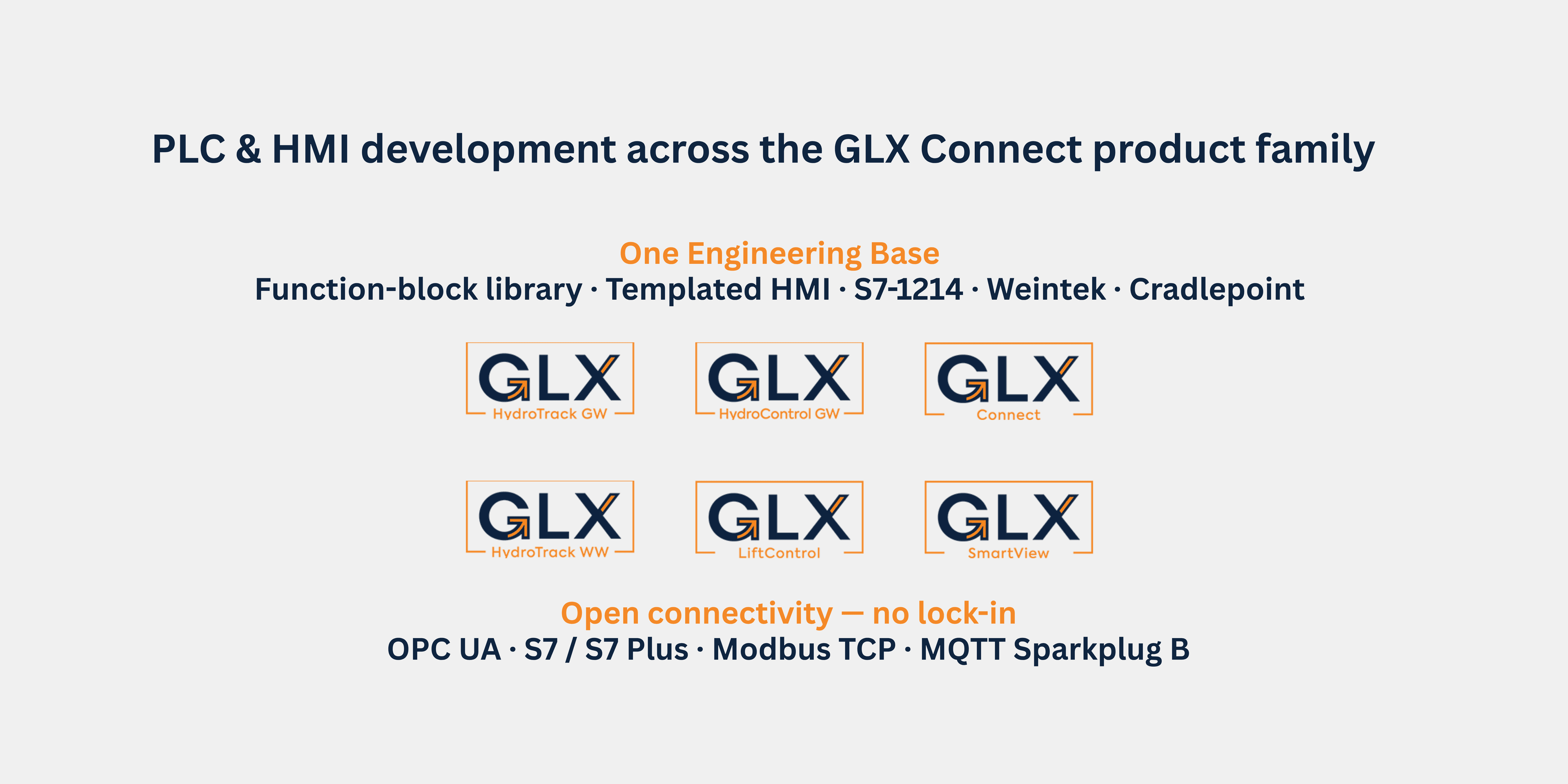 GLX Connect — Engineering a Water & Wastewater Control Product Family